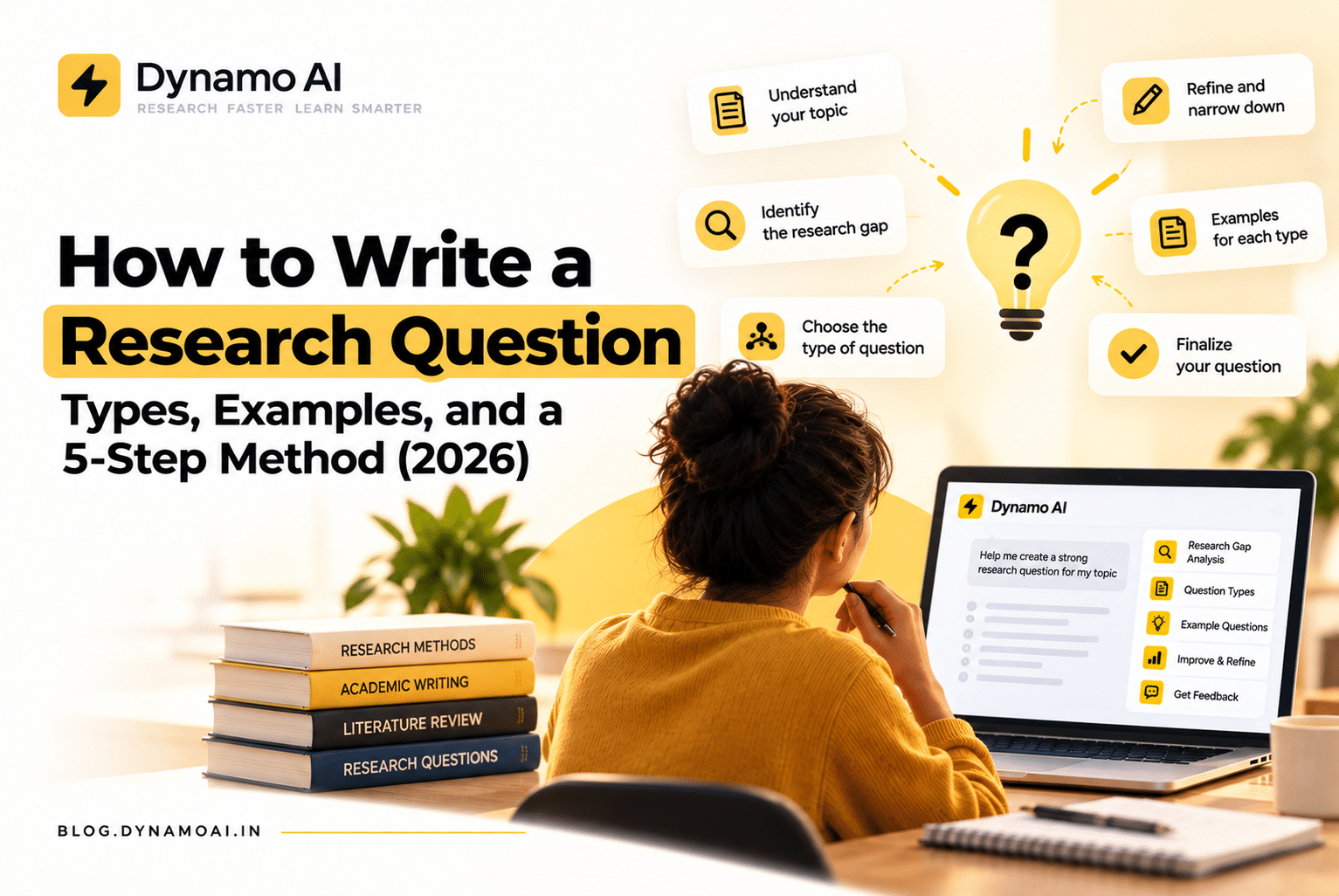 How to Write a Research Question: Types, Examples, and a 5-Step Method (2026)